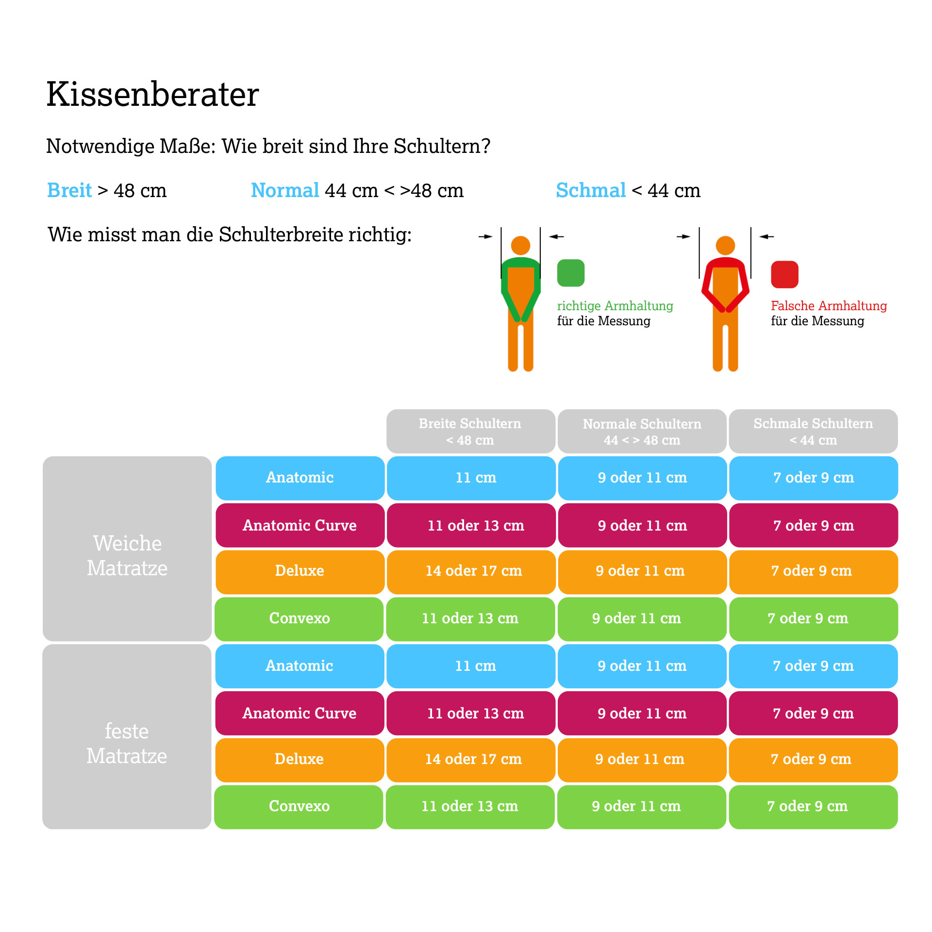 Technogel Kissen Original Curve